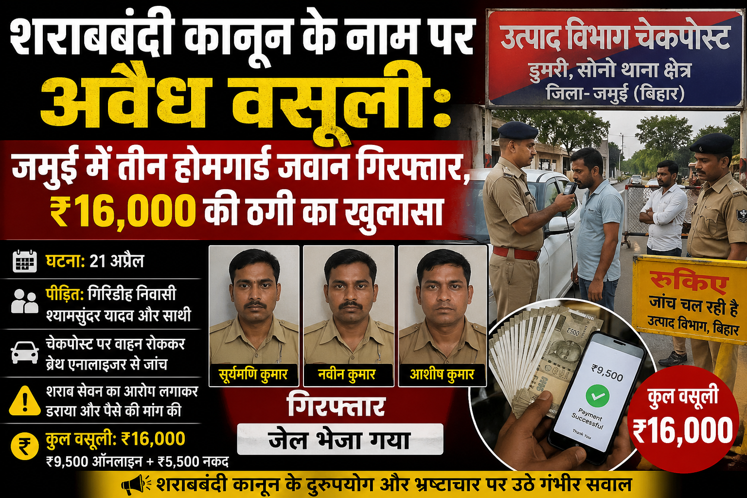 शीर्षक: भ्रष्टाचार पर जिला पदाधिकारी का कड़ा प्रहार। अवैध वसूली को लेकर वायरल वीडियो पर संज्ञान लेते हुए सदर अस्पताल के आरोपी फार्मासिस्ट की सेवा समाप्त और प्राथमिकी दर्ज करने का आदेश। जमुई। जिले में पारदर्शी, संवेदनशील और भ्रष्टाचार मुक्त शासन व्यवस्था सुनिश्चित करने की अपनी प्रतिबद्धता को दोहराते हुए जिला पदाधिकारी श्री नवीन (भा.प्र.से.) ने सदर अस्पताल के संविदा फार्मासिस्ट दयानंद प्रसाद पर अवैध लेन-देन के मामले में बड़ी कार्रवाई की है। जिला पदाधिकारी ने आरोपी फार्मासिस्ट की संविदा सेवा तत्काल प्रभाव से समाप्त करने तथा उनके विरुद्ध सुसंगत धाराओं के तहत कानूनी कार्यवाही शुरू करने का आदेश सिविल सर्जन को दिया है। विदित हो कि विगत दिनों सोशल मीडिया पर एक वीडियो तेजी से वायरल हुआ था, जिसमें फार्मासिस्ट दयानंद प्रसाद को अनैतिक रूप से पैसे का लेन-देन करते हुए देखा गया था। इस गंभीर मामले का स्वतः संज्ञान लेते हुए जिला पदाधिकारी ने त्वरित जांच के आदेश दिए थे। प्रारंभिक तौर पर सिविल सर्जन द्वारा मांगे गए स्पष्टीकरण में संबंधित कर्मी का पक्ष संतोषजनक और तर्कसंगत नहीं पाया गया, जिसके उपरांत जिला पदाधिकारी ने तीन सदस्यीय संयुक्त जांच समिति का गठन किया। जांच समिति ने अपनी विस्तृत रिपोर्ट में संबंधित फार्मासिस्ट को भ्रष्टाचार और सरकारी पद के दुरुपयोग का स्पष्ट रूप से दोषी पाया। जांचोपरांत संयुक्त जांच प्रतिवेदन समर्पित करते हुए आरोपी दयानंद प्रसाद के विरुद्ध प्राथमिकी दर्ज करने और संविदा समाप्त करने की अनुशंसा की गई। जांच प्रतिवेदन के मन्तव्यों के आधार पर जिला पदाधिकारी ने सिविल सर्जन-सह-मुख्य चिकित्सा पदाधिकारी को आरोपी दयानंद प्रसाद के विरुद्ध सुसंगत धाराओं के तहत अविलंब प्राथमिकी दर्ज करने और उनकी संविदा सेवा को तत्काल प्रभाव से समाप्त करने का अंतिम आदेश दिया। इस कार्रवाई के माध्यम से जिला पदाधिकारी ने स्पष्ट संदेश दिया है कि सरकारी तंत्र में भ्रष्टाचार किसी भी स्तर पर अक्षम्य होगा और जिला प्रशासन इस पर 'जीरो टॉलरेंस' के तहत निरंतर कार्य कर रहा है। प्रशासन की इस त्वरित कार्रवाई से जहां भ्रष्ट एवं सरकारी कार्यों में बाधक तत्वों में हड़कंप है, वहीं आम जनमानस ने जिला प्रशासन की इस पारदर्शिता और सुचिता की सराहना की है।